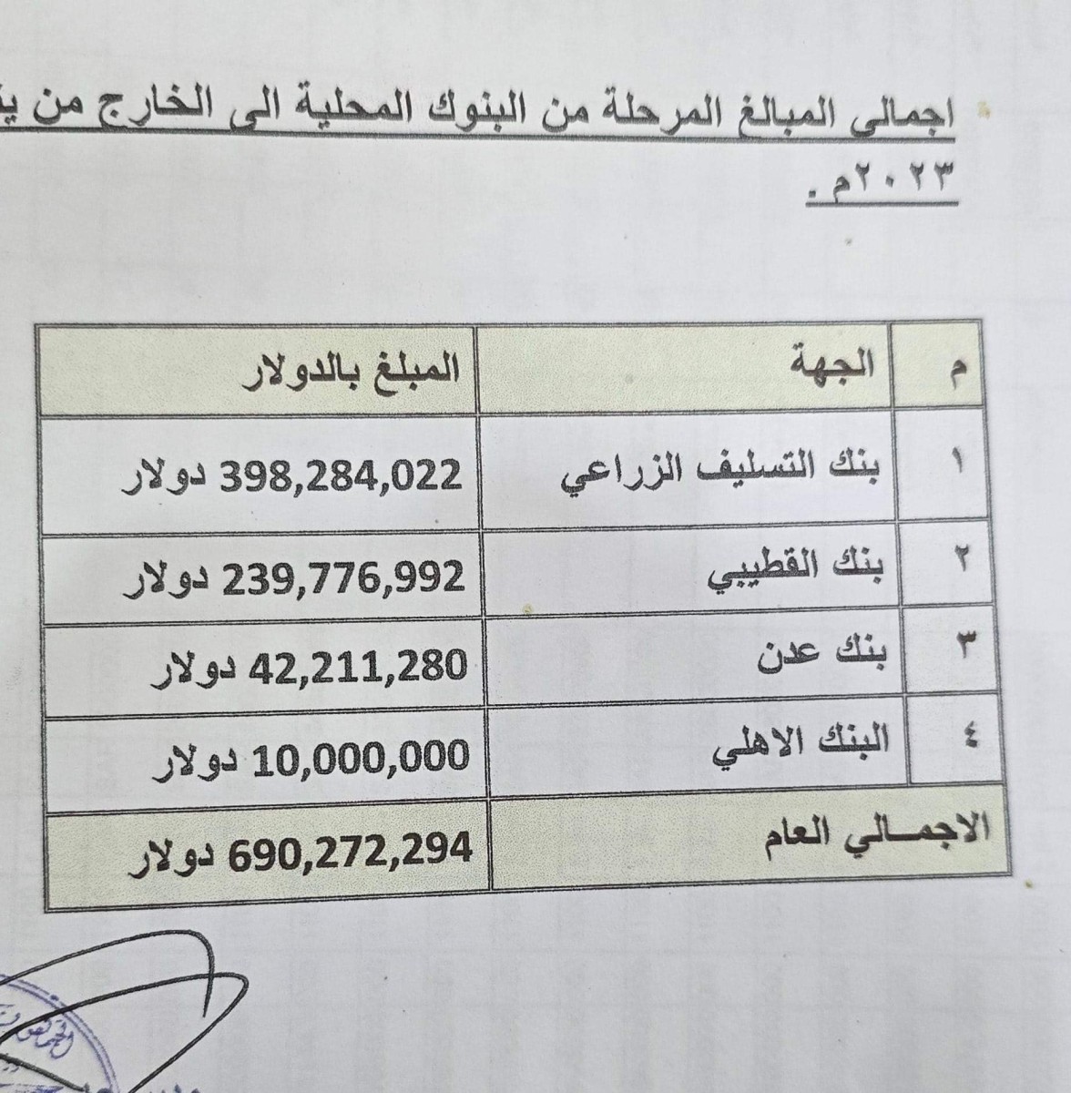 مليارات بالعملة الصعبة تُنقل للخارج عبر مطار عدن بأوامر رسمية