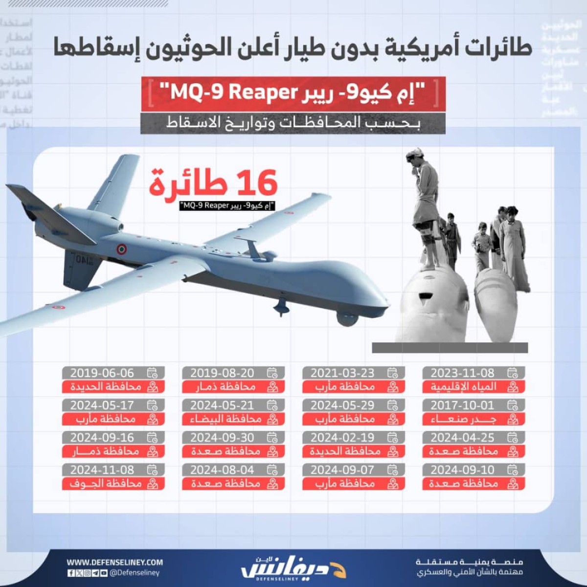 تحليل عسكري: فرضيات دعم روسي للحوثيين لاستهداف طائرات "إم كيو ريبر" الأمريكية