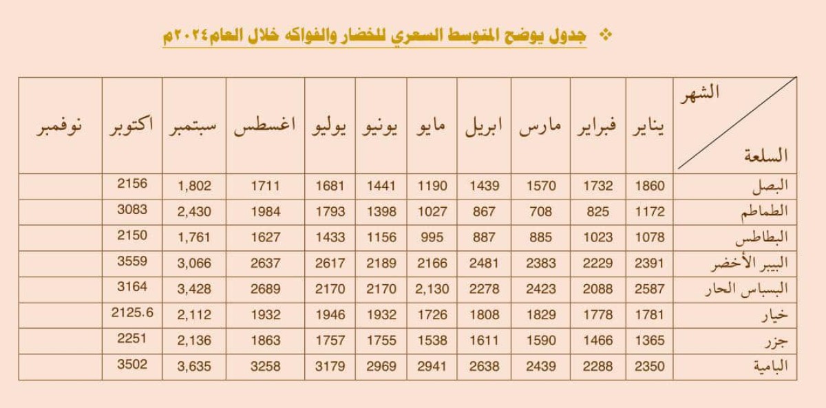 ارتفاع الأسعار يفاقم معاناة الأسر الفقيرة - تحقيق
