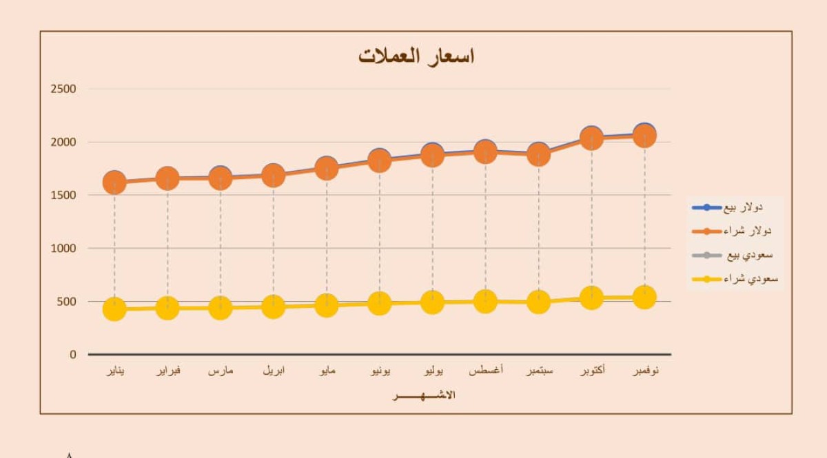 ارتفاع الأسعار يفاقم معاناة الأسر الفقيرة - تحقيق