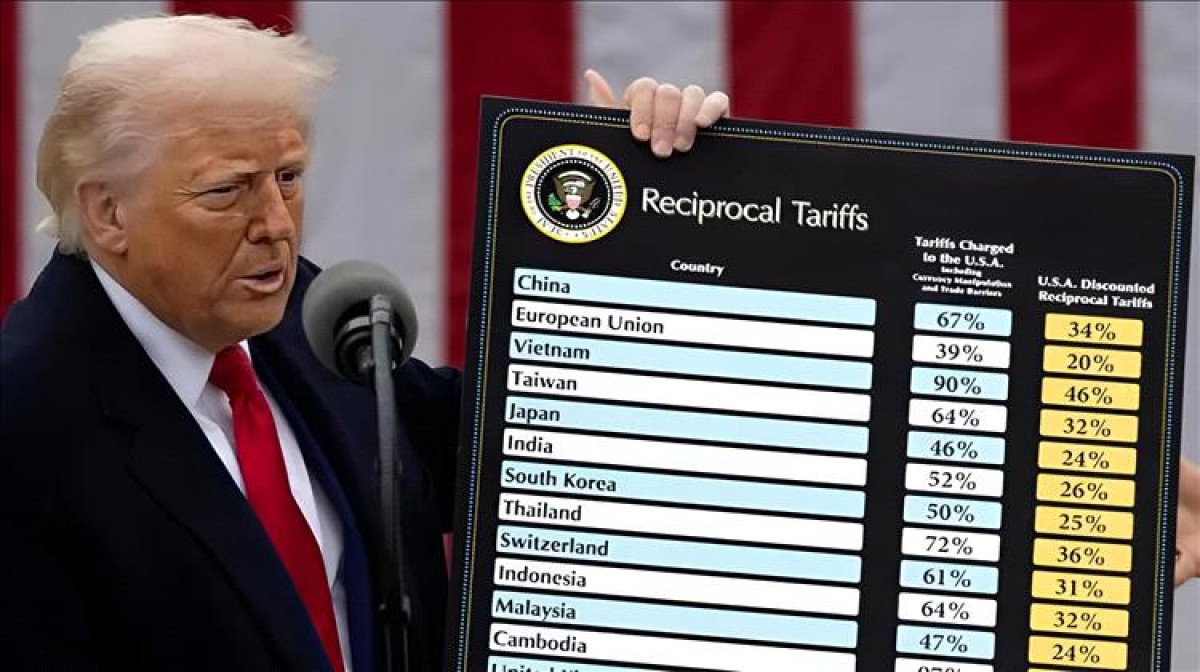Trump customs duties are confused by Arab economies: increasing losses and continuous repercussions