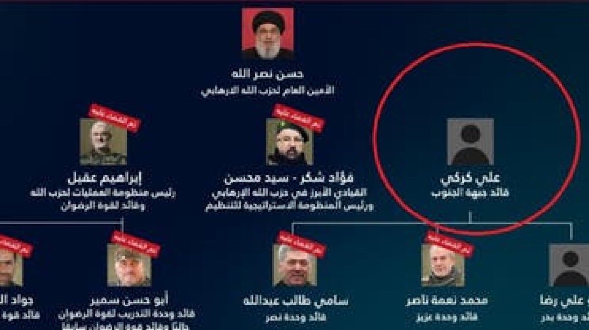 The third man in Hezbollah.. Who is Karki, who was targeted by Israel?