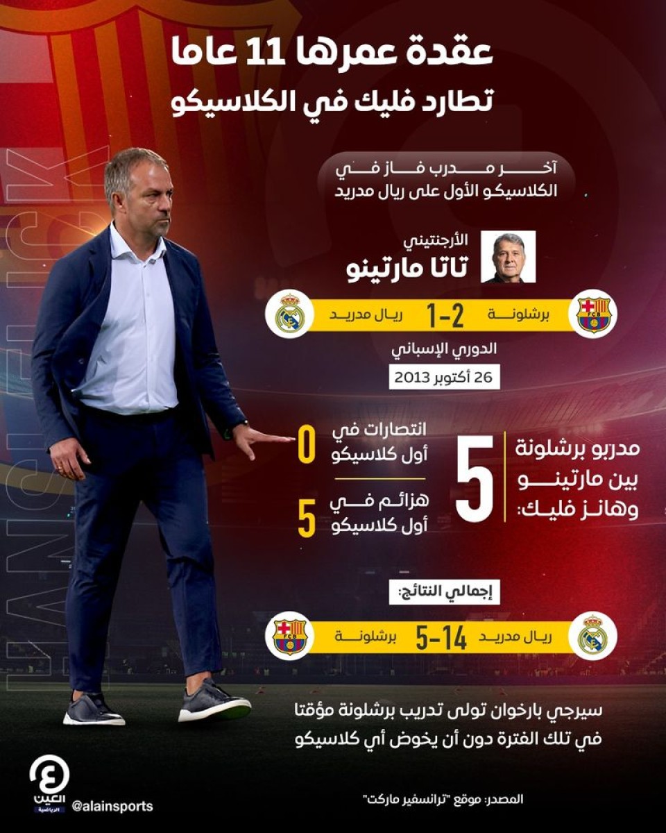 5 حقائق مثيرة قبل كلاسيكو ريال مدريد ضد برشلونة