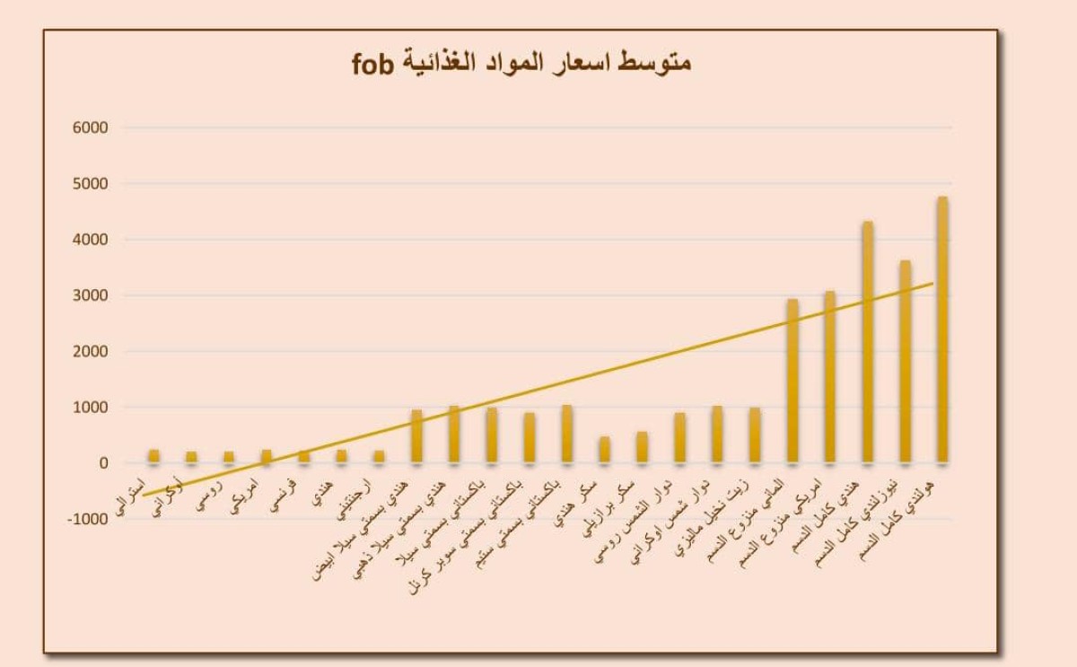 ارتفاع الأسعار يفاقم معاناة الأسر الفقيرة - تحقيق