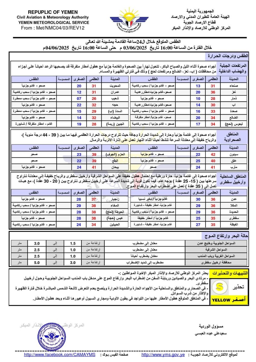 الأرصاد يتوقع طقسًا متقلبًا وأجواء شديدة الحرارة خلال الـ24 ساعة القادمة